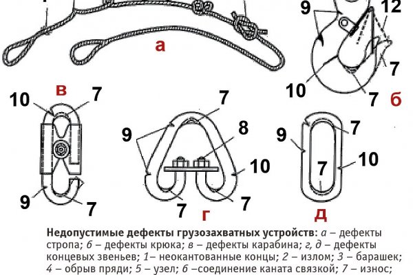 Кракен даркмаркет плейс официальный сайт