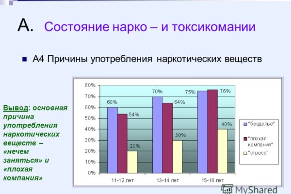 Кракен площадка зеркало