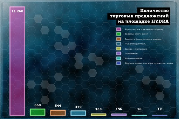 Кракен зеркало на тор