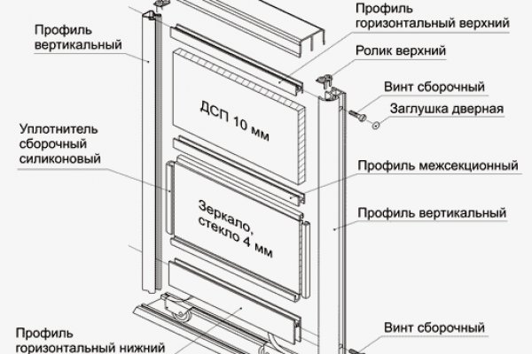 2krn сс что это