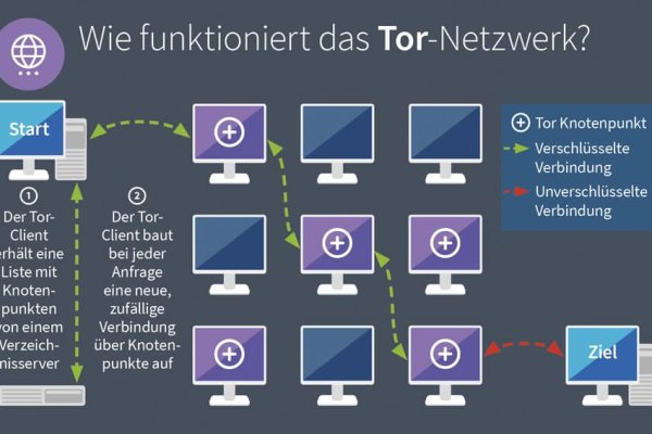 Kraken com darknet